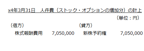 x4年3月31日　人件費（ストック・オプションの増加分）の計上