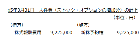 x5年3月31日　人件費（ストック・オプションの増加分）の計上