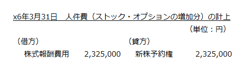 x6年3月31日　人件費（ストック・オプションの増加分）の計上