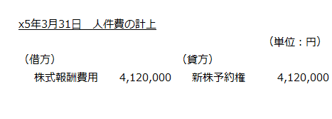 x5年3月31日　人件費の計上
