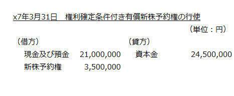 x7年3月31日　権利確定条件付き有償新株予約権の行使